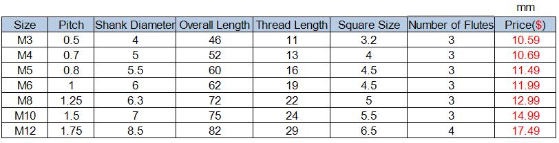 Right Hand Thread Spiral Flute Taps, Thread Size M3-M12