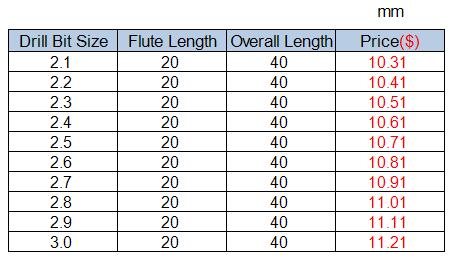 Tungsten Steel Drill Bits, Drill Bit Size 2.1mm, Flute Flute Length 20mm