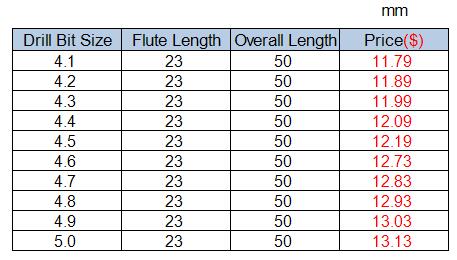 Tungsten Steel Drill Bits, Drill Bit Size 4.1mm, Flute Flute Length 23mm