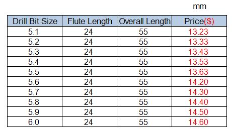 Tungsten Steel Drill Bits, Drill Bit Size 5.1mm, Flute Flute Length 24mm